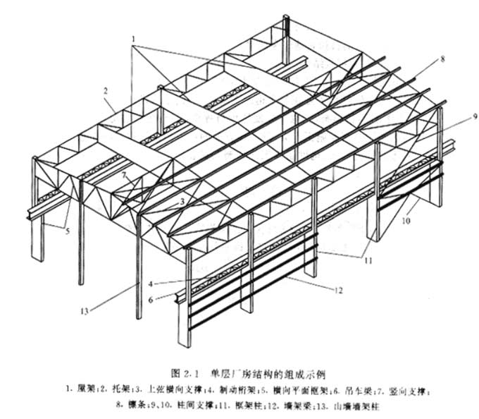 鋼結(jié)構(gòu)廠房工程圖紙