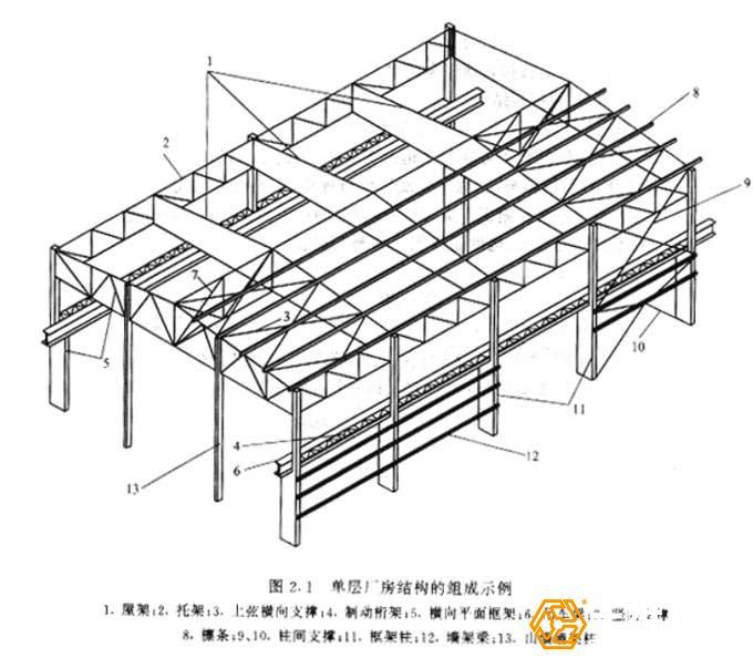 對(duì)鋼結(jié)構(gòu)工程的造價(jià)預(yù)算如何去做？