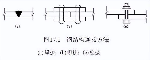 三種鋼結(jié)構(gòu)連接方式的優(yōu)缺點(diǎn)