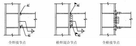 鋼結構典型連接節(jié)點形式圖示