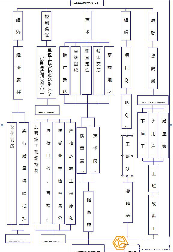 16條措施保證鋼結構工程的施工質(zhì)量