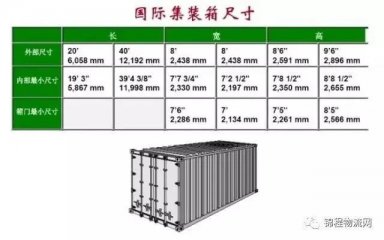 集裝箱外尺寸、內(nèi)尺寸、毛重、載重、體積，一