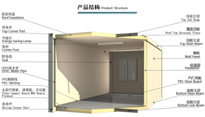 集裝箱活動(dòng)房?jī)r(jià)格一般是多少 2021集裝箱價(jià)格介紹