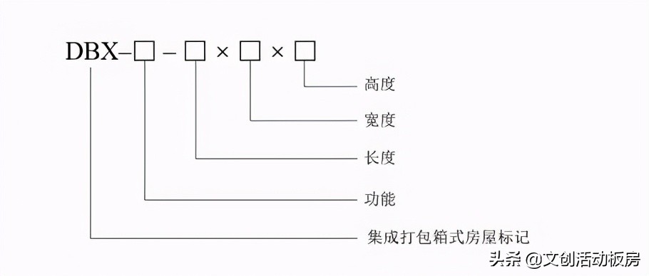 集成打包箱式房屋T/CCMSA 20108-2019