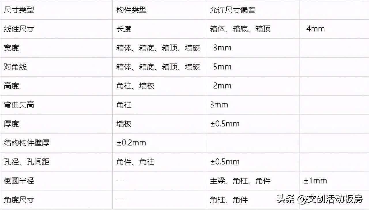 集成打包箱式房屋T/CCMSA 20108-2019